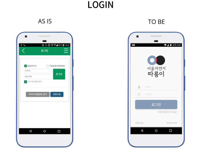 Login screen comparison