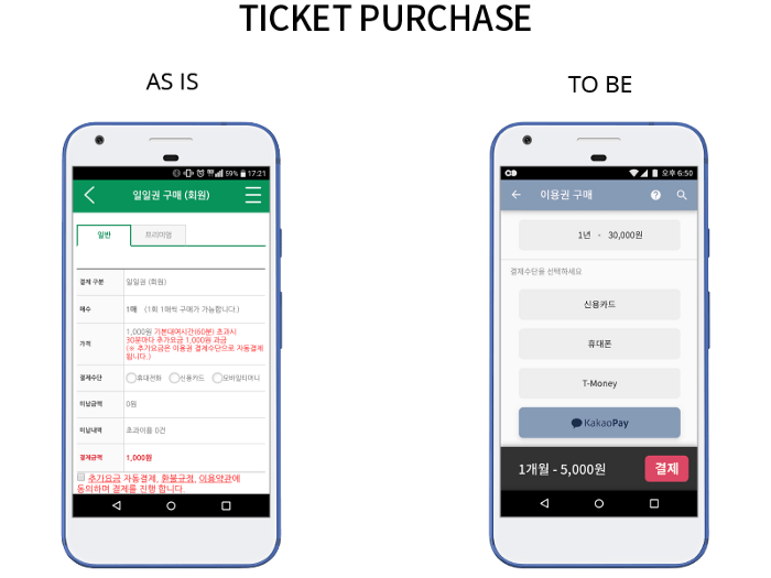 Payment screen comparison